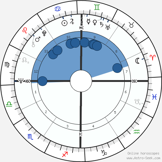 Tom O'Hara wikipedia, biography, birth chart, instagram Tom O'Hara wikipedia, horoscope, astrology, instagram