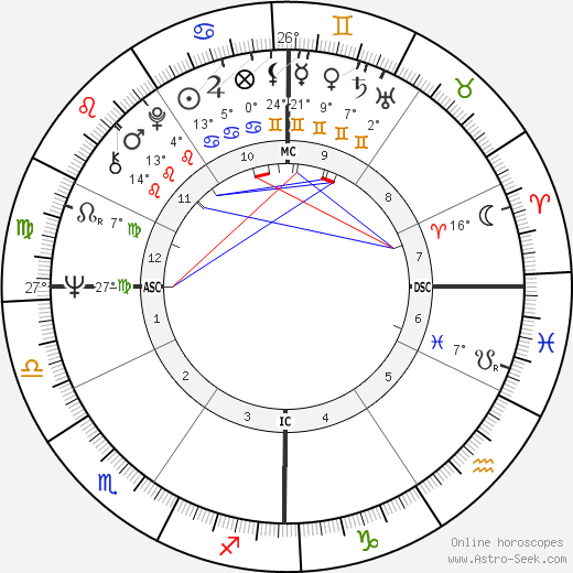 Tom O'Hara birth chart, biography, wikipedia 2024, 2025