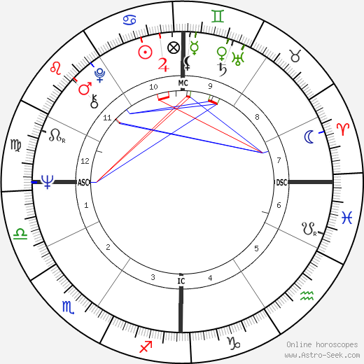 Tom O'Hara birth chart, Tom O'Hara astro natal horoscope, astrology