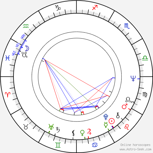 Tony Sirico birth chart, Tony Sirico astro natal horoscope, astrology