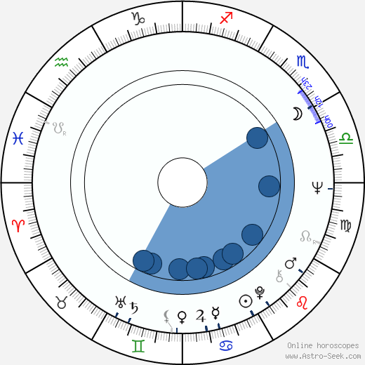 Véronique Vendell wikipedia, biography, birth chart, instagram Véronique Vendell wikipedia, horoscope, astrology, instagram