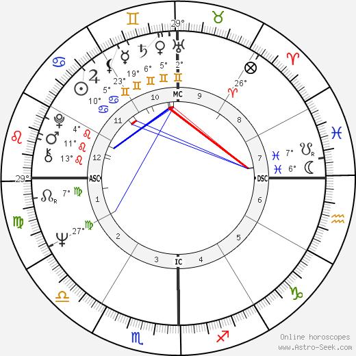 Vincente Fox birth chart, biography, wikipedia 2023, 2024