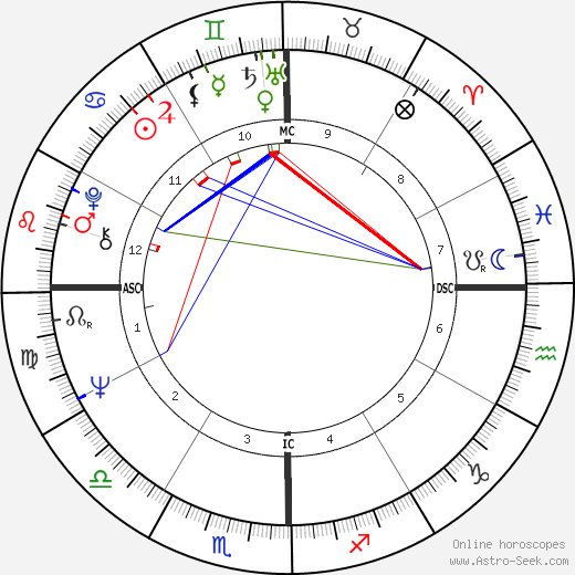 Vincente Fox birth chart, Vincente Fox astro natal horoscope, astrology