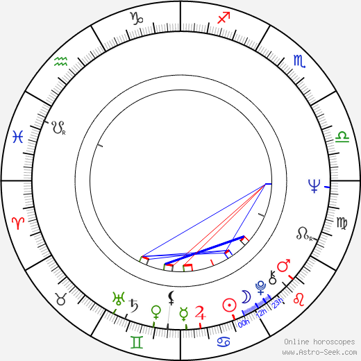 Vladimír Smutný birth chart, Vladimír Smutný astro natal horoscope, astrology