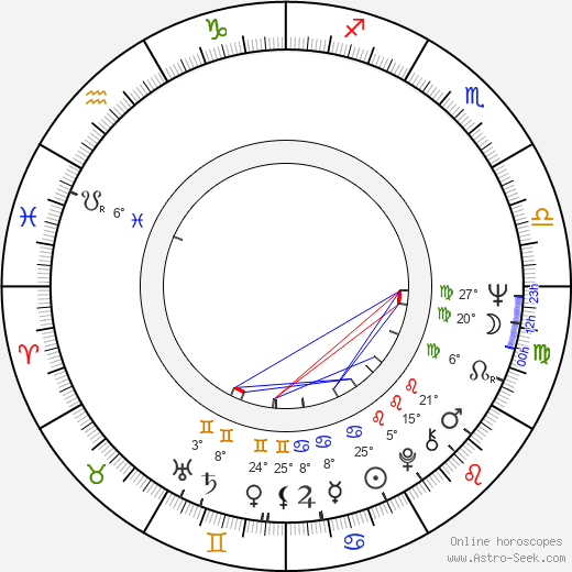 Walter Kreye birth chart, biography, wikipedia 2024, 2025