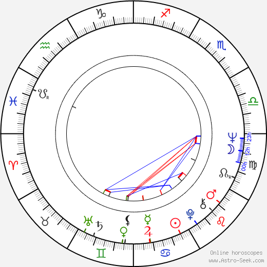 Walter Kreye birth chart, Walter Kreye astro natal horoscope, astrology