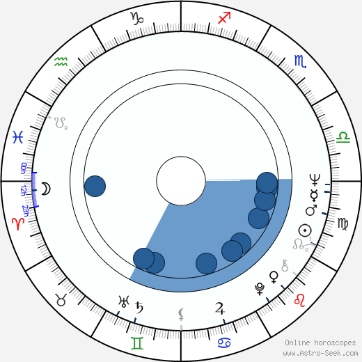 Adolfo Arrieta Oroscopo, astrologia, Segno, zodiac, Data di nascita, instagram