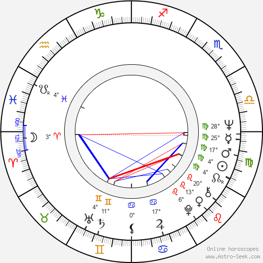 Adolfo Arrieta birth chart, biography, wikipedia 2023, 2024