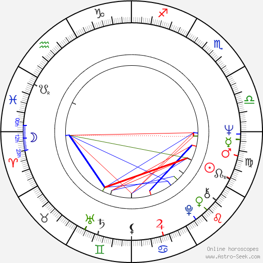 Adolfo Arrieta birth chart, Adolfo Arrieta astro natal horoscope, astrology