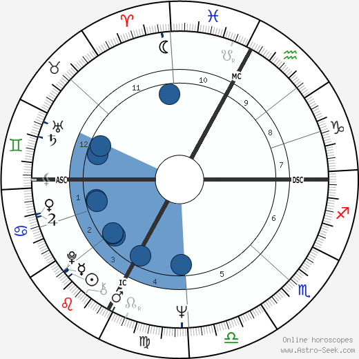 Adriano Sofri wikipedia, horoscope, astrology, instagram