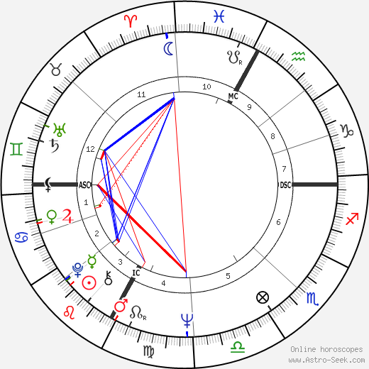 Adriano Sofri birth chart, Adriano Sofri astro natal horoscope, astrology