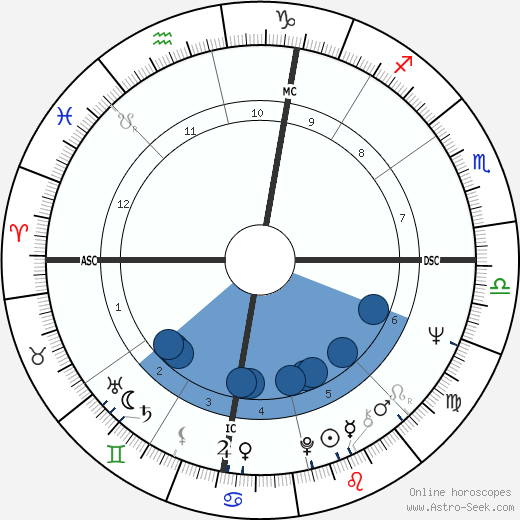 Andy Fogelson wikipedia, biography, birth chart, instagram Andy Fogelson wikipedia, horoscope, astrology, instagram