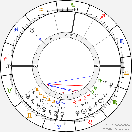 Andy Fogelson birth chart, biography, wikipedia 2024, 2025