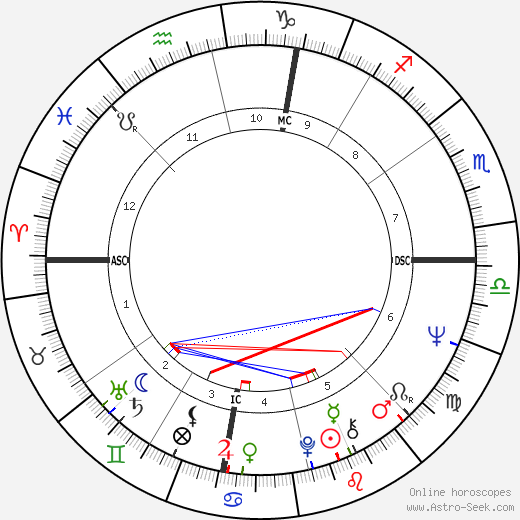 Andy Fogelson birth chart, Andy Fogelson astro natal horoscope, astrology