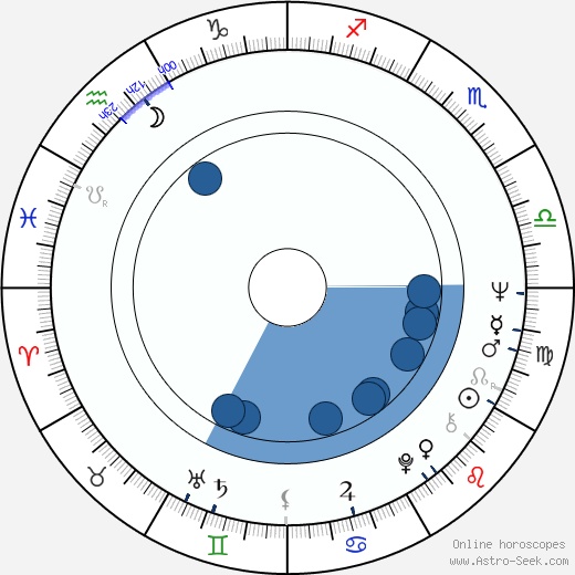 Anna Széles horoscope, astrology, sign, zodiac, date of birth, instagram