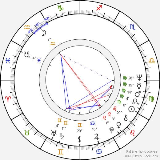 Anna Széles birth chart, biography, wikipedia 2023, 2024