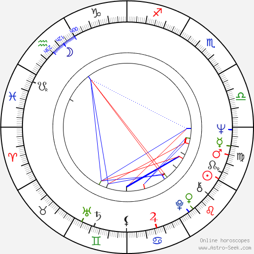 Anna Széles birth chart, Anna Széles astro natal horoscope, astrology