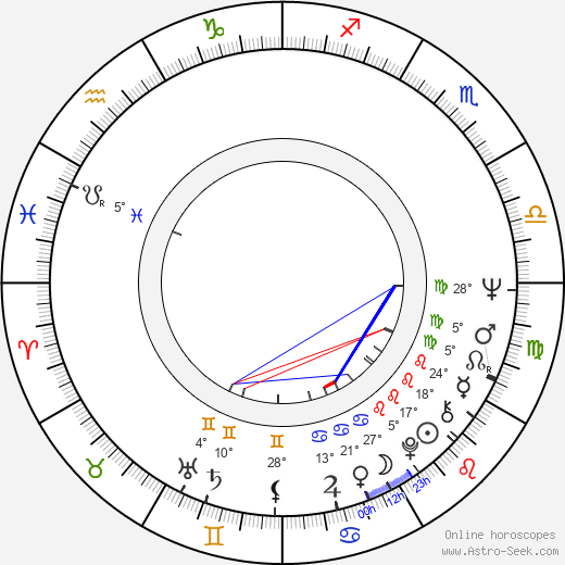 Antti Välikangas birth chart, biography, wikipedia 2024, 2025