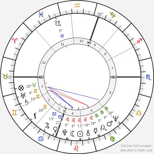 Betsey Johnson birth chart, biography, wikipedia 2024, 2025