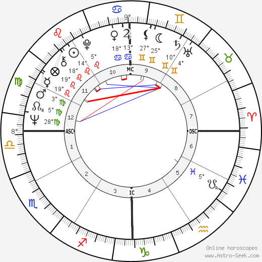 Billy Joe Thomas birth chart, biography, wikipedia 2023, 2024