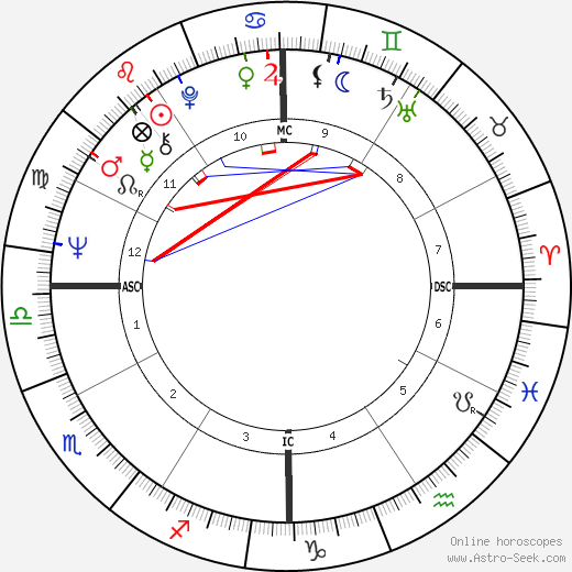 Billy Joe Thomas birth chart, Billy Joe Thomas astro natal horoscope, astrology