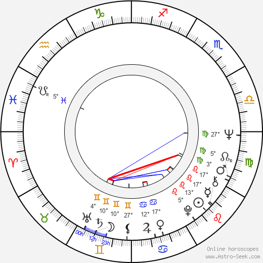 Birgit Hein birth chart, biography, wikipedia 2023, 2024