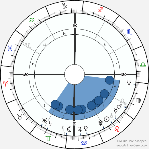 Caetano Veloso wikipedia, biography, birth chart, instagram Caetano Veloso wikipedia, horoscope, astrology, instagram