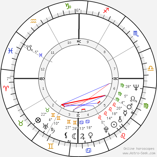 Caetano Veloso birth chart, biography, wikipedia 2024, 2025