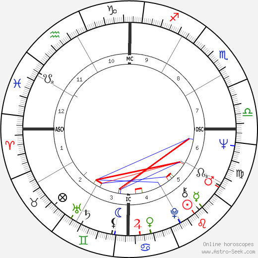 Caetano Veloso birth chart, Caetano Veloso astro natal horoscope, astrology