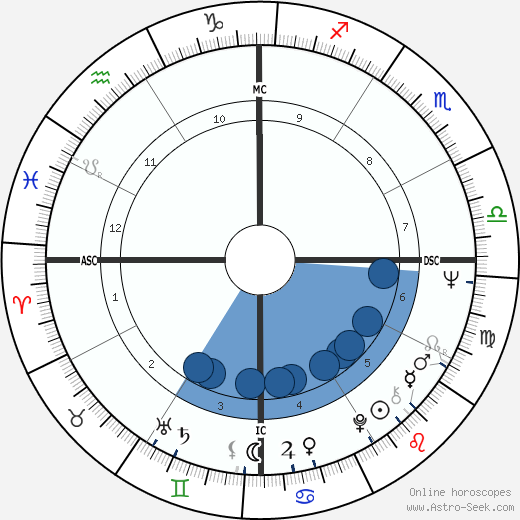 Carlos Monzon wikipedia, biography, birth chart, instagram Carlos Monzon wikipedia, horoscope, astrology, instagram