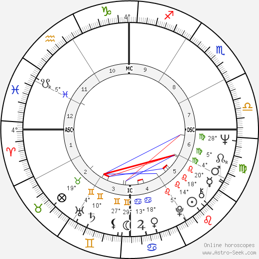 Carlos Monzon birth chart, biography, wikipedia 2023, 2024