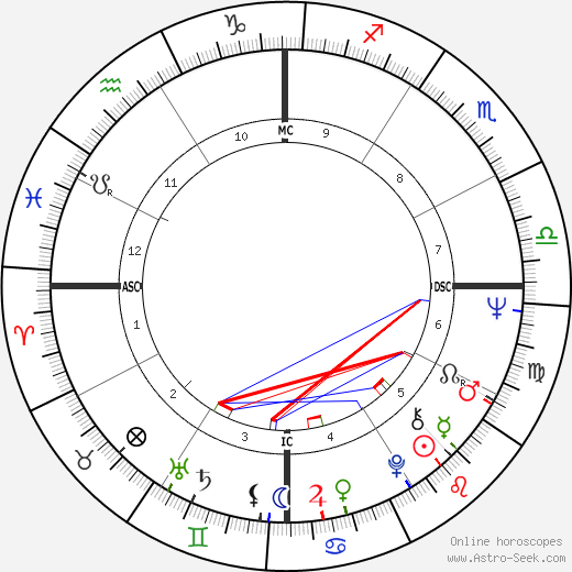 Natal Chart Astro Seek