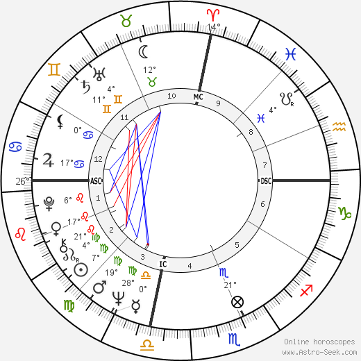 Christopher Morgan birth chart, biography, wikipedia 2024, 2025