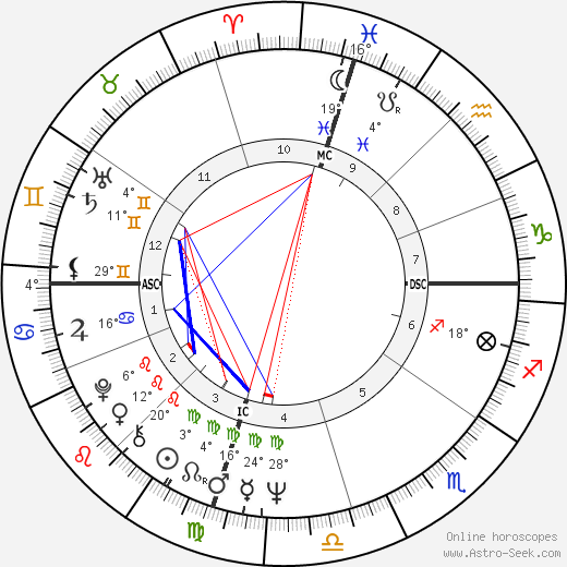 Daryl Dragon birth chart, biography, wikipedia 2024, 2025