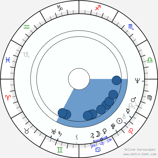David Steinberg horoscope, astrology, sign, zodiac, date of birth, instagram