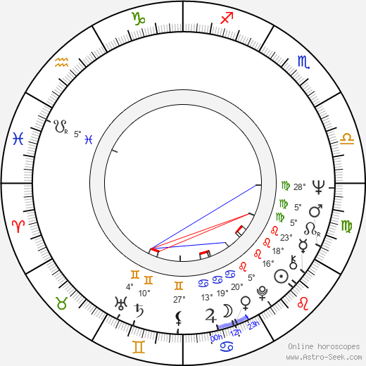 David Steinberg birth chart, biography, wikipedia 2023, 2024