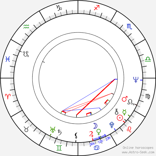 David Steinberg birth chart, David Steinberg astro natal horoscope, astrology