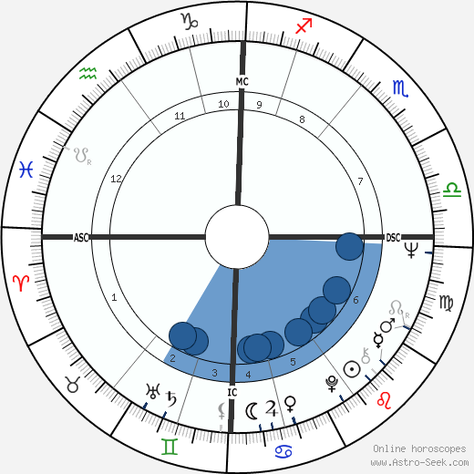 Dennis Canavan wikipedia, biography, birth chart, instagram Dennis Canavan wikipedia, horoscope, astrology, instagram