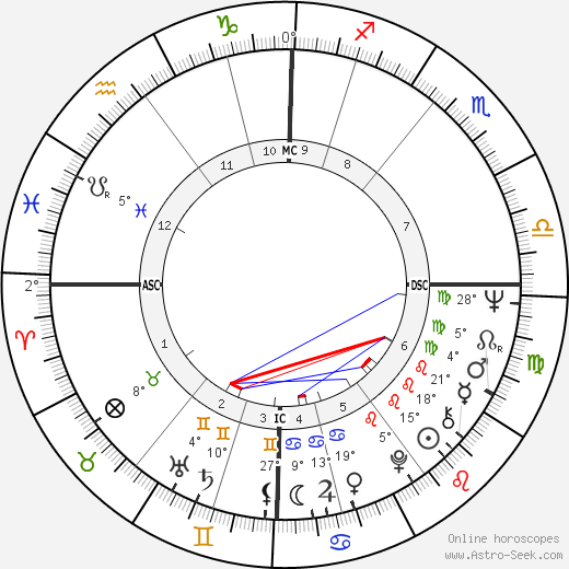 Dennis Canavan birth chart, biography, wikipedia 2024, 2025