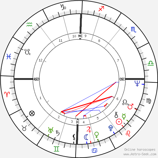 Dennis Canavan birth chart, Dennis Canavan astro natal horoscope, astrology