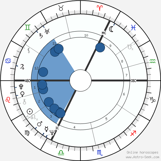 Dennis Turner wikipedia, horoscope, astrology, instagram