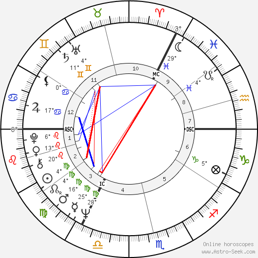 Dennis Turner birth chart, biography, wikipedia 2024, 2025