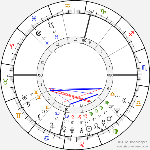 Dennis Whitney birth chart, biography, wikipedia 2023, 2024