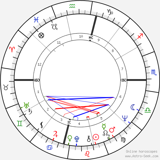 Dennis Whitney birth chart, Dennis Whitney astro natal horoscope, astrology