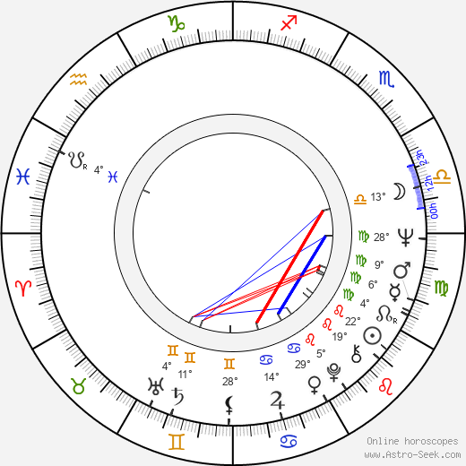 Dietrich Hollinderbäumer birth chart, biography, wikipedia 2023, 2024