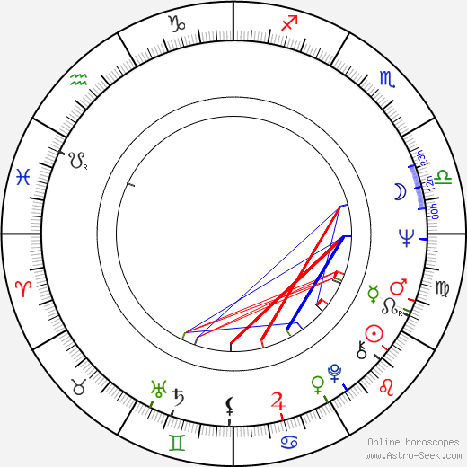 Dietrich Hollinderbäumer birth chart, Dietrich Hollinderbäumer astro natal horoscope, astrology