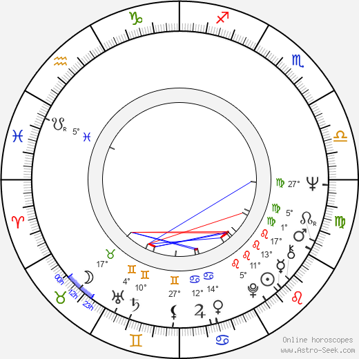 Don S. Davis birth chart, biography, wikipedia 2023, 2024