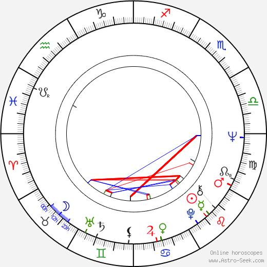 Don S. Davis birth chart, Don S. Davis astro natal horoscope, astrology