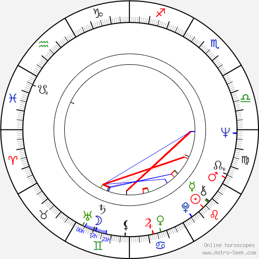 Eduard Sedlář birth chart, Eduard Sedlář astro natal horoscope, astrology