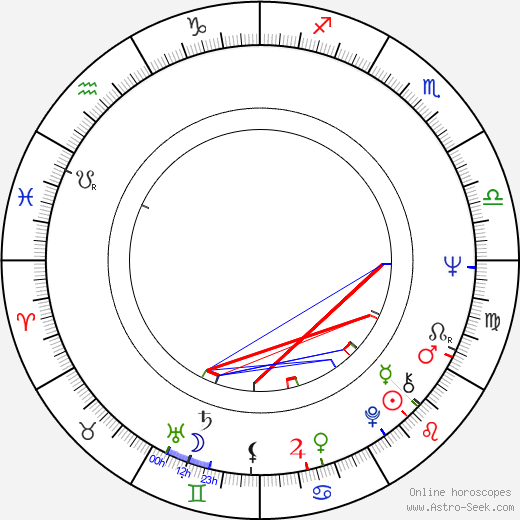 Evelyn Hamann birth chart, Evelyn Hamann astro natal horoscope, astrology